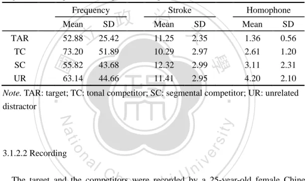 Table 2. Means and SDs of character frequency, strokes, and homophone number for  target, tonal competitor and segmental competitor   