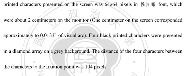 Figure 5. A sample display containing pictures of a target item (/mɔ1/ ‘touch’), a tonal  competitor (/wa1/ ‘dig’), and two unrelated distractors (/nu4/ ‘anger’, and /tɕy2/ 