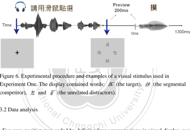Figure 6. Experimental procedure and examples of a visual stimulus used in 