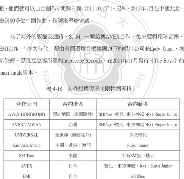 表 4-18    海外授權現況（限韓國專輯） 