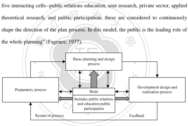 Figure 2-1. The Travis Model  Source: Fagence (1977) 