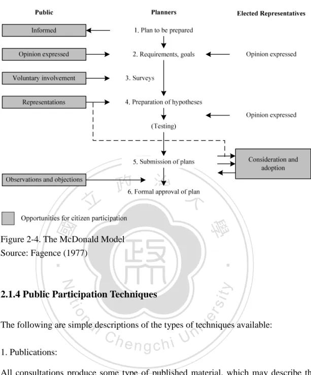 Figure 2-4. The McDonald Model  Source: Fagence (1977) 
