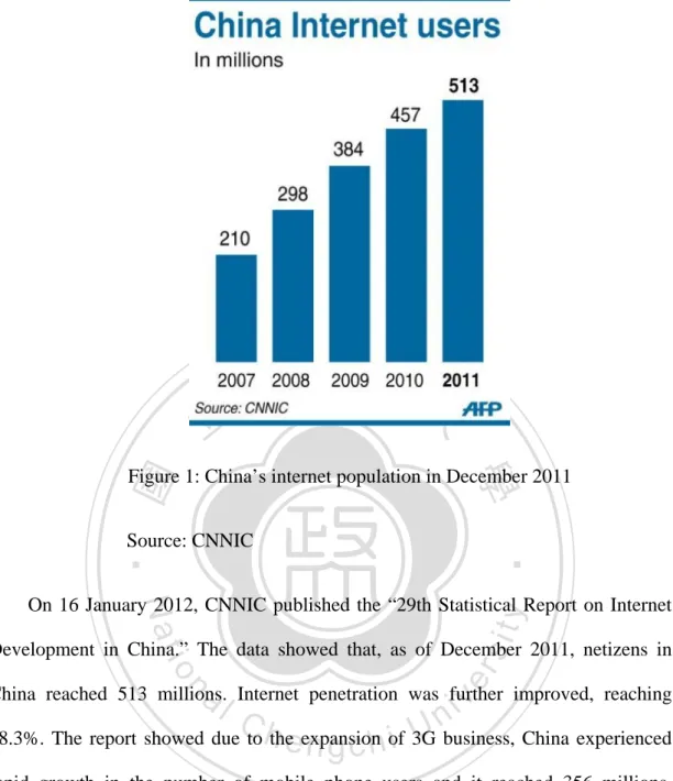 Figure 1: China’s internet population in December 2011 