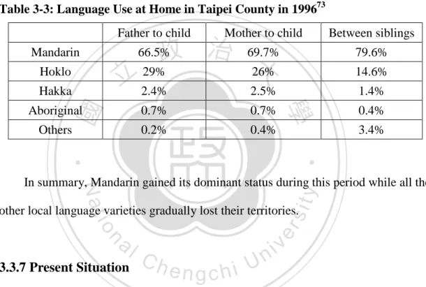Table 3-3: Language Use at Home in Taipei County in 1996 73