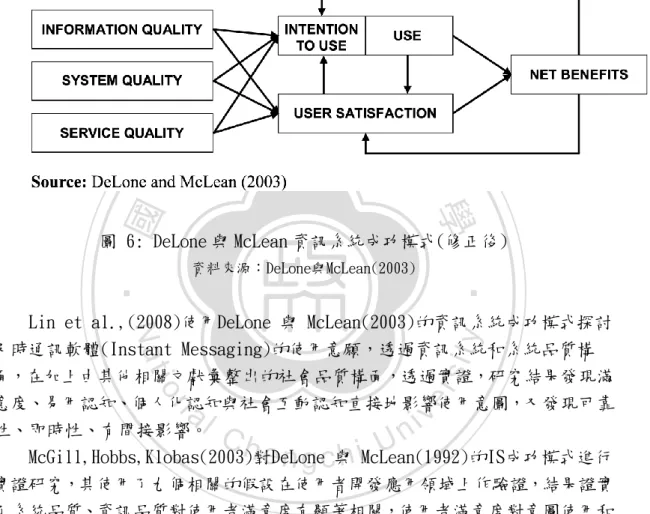 圖 6: DeLone 與 McLean 資訊系統成功模式(修正後) 