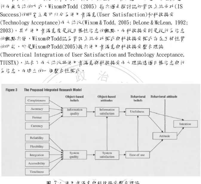 圖 7 : 使用者滿意與科技接受整合理論 