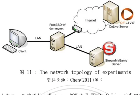 圖 11 : The network topology of experiments  資料來源：Chen(2011)等人 
