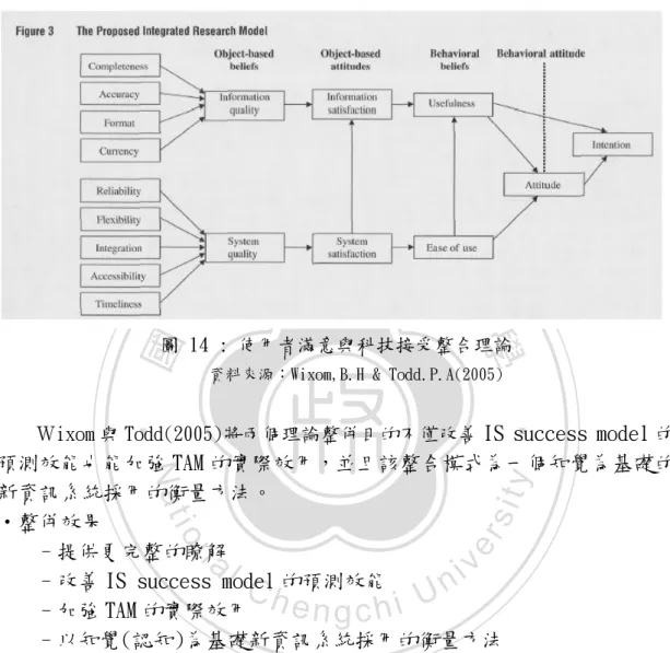 圖 14 : 使用者滿意與科技接受整合理論 