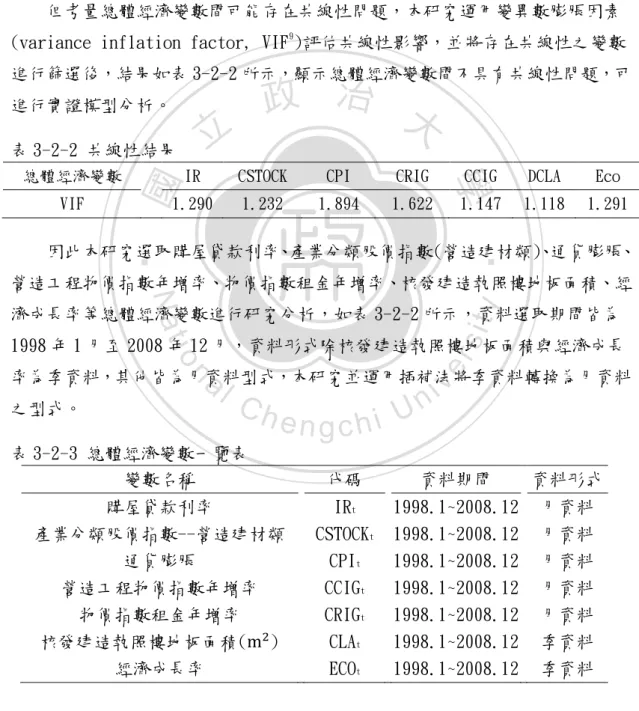 表 3-2-2 共線性結果 