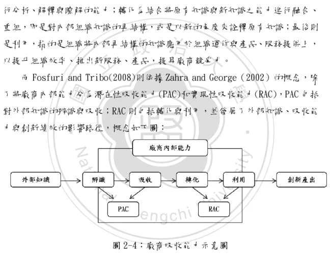 圖 2-4：廠商吸收能力示意圖  資料來源：Fosfuri and Tribo(2008) 
