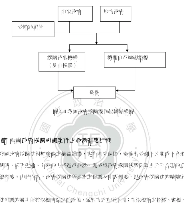 圖 4-4 我國政府採購操作組織結構圖  第三節  兩岸政府採購爭議案件之救濟制度比較  我國政府採購法對於廠商之權益維護，定有明文保障，廠商若受到不公開或不合理 之對待時，能否迅速、有效的方式進行救濟，則成為政府採購法所要建立公平合理的重 要關鍵制度。由此而言，政府採購法所建立之異議及申訴制度，是政府採購法的精髓所 在。  按爭議的發生係於決標時點之前或後，處理方式有所不同；在決標前之招標、審標、 決標階段所產生之爭議，以異議及申訴之行政救濟方式處理，決標後之履約階段所發生 之爭議，則以履約爭議調解之方式