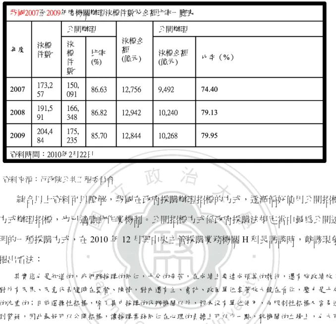 表 5-1、我國 2007 至 2009 年度機關辦理決標件數及金額比率一覽表  資料時間：2010年2月22日 79.9510,26812,84485.70175,235204,420098479.1310,24012,94286.82166,348191,520089174.409,49212,75686.63150,091173,2200757 比率（%）決標金額(億元)比率(%)決標件數公開辦理決標金額(億元)公開辦理決標年度件數我國2007至2009年度機關辦理決標件數及金額比率一覽表資料時間：2