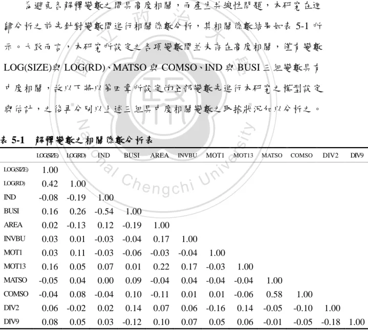 表 5-1  解釋變數之相關係數分析表 