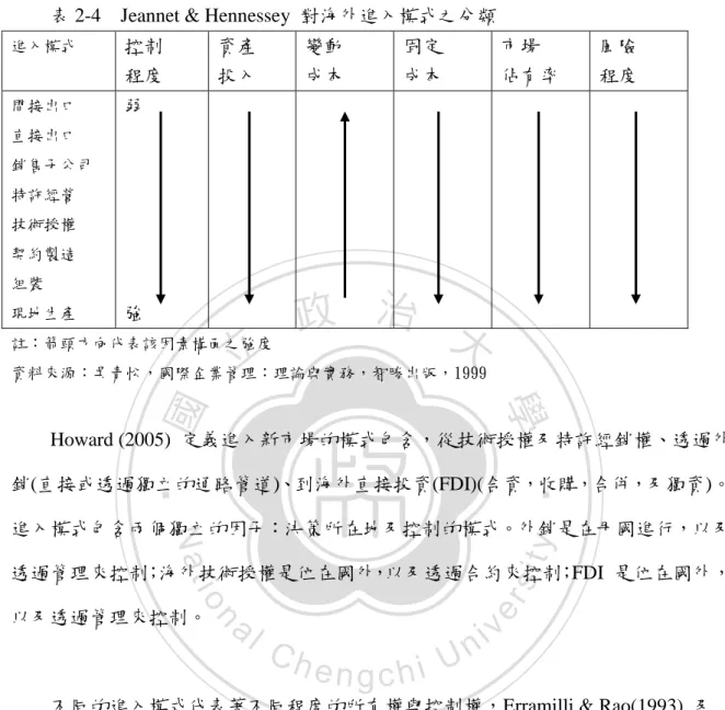 表 2-4    Jeannet &amp; Hennessey  對海外進入模式之分類 