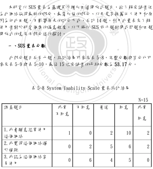 表 5-8 System Usability Scale 量表統計結果 