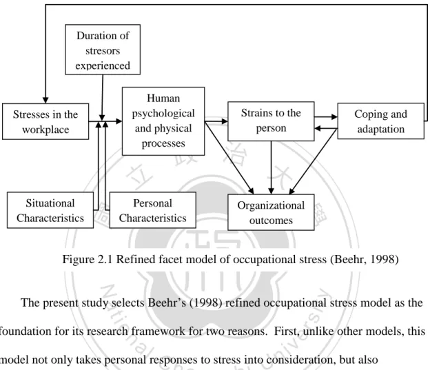 Figure 2.1 Refined facet model of occupational stress (Beehr, 1998)  1 