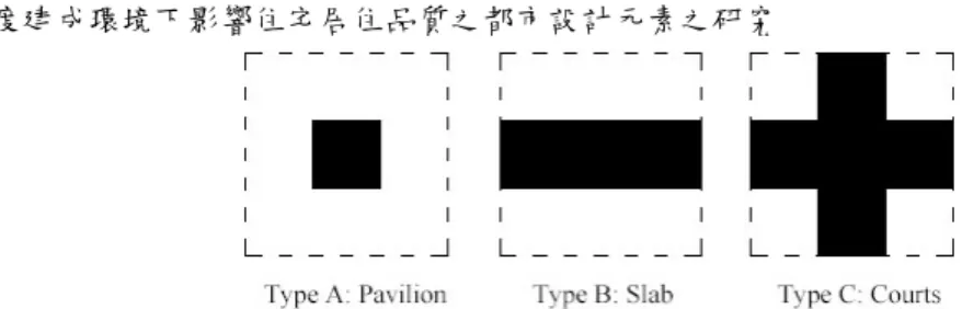 圖 2-3 Martin and March 建立的三種建築形式  資料來源：Yang et al.（2005） 