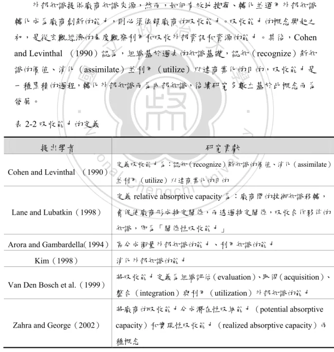 表 2-2 吸收能力的定義 