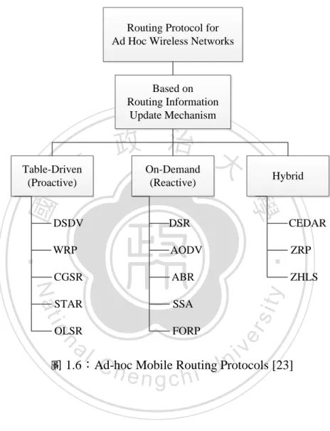 圖 1.6：Ad-hoc Mobile Routing Protocols [23]