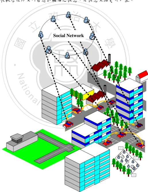 圖 2.5：Vehicular Network Architecture [4] 
