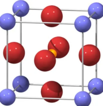 Figure 4.2: Perovskite Structure - The general stoichiometry ABX 3 , where A (blue particles located at the corners of the cube) and B (orange particle located in the centre of the cube) are cations and X (red particles located in the face-centred position