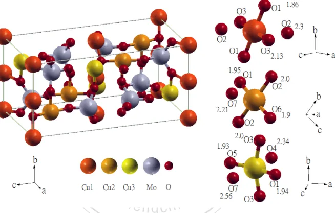 Figure 5.4: Crystal Structure of Cu 3 Mo 2 O 9 - We used the atomic structure data from XRD experiments