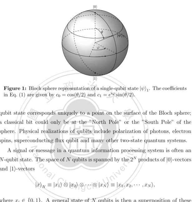 Figure 1: Bloch sphere representation of a single-qubit state | i 1 . The coefficients in Eq