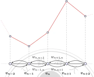 Figure 2.3: The motion of the random walk in a random environment resembles the motion of a particle in a random potential.
