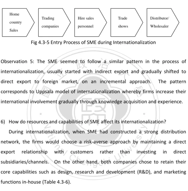 Table 4.3‐6 Resources and Capabilities affecting entry mode and management   