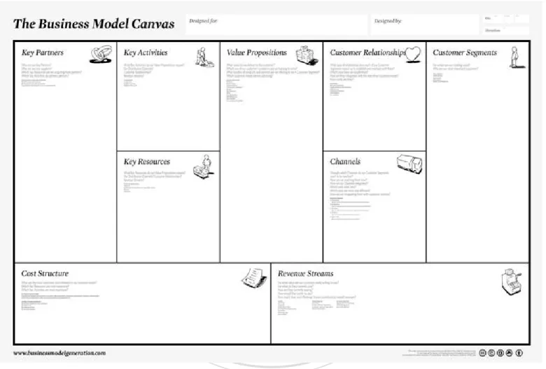 圖  3 Osterwalder Business Model Canvas  資料來源：www.businessmodelgeneration.com 