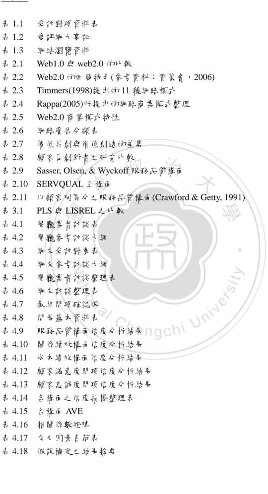 表 2.9      Sasser, Olsen, &amp; Wyckoff 服務品質構面  表 2.10    SERVQUAL 五構面 