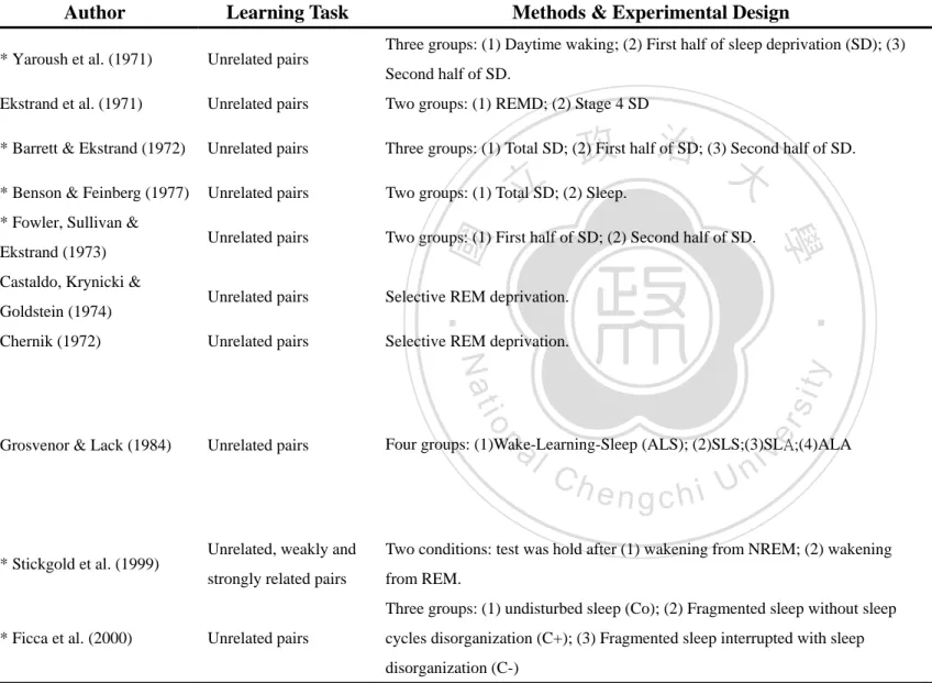 Table 1. The Role of Sleep on Unrelated Paired-associates Learning (Total and/or Partial Sleep Deprivation) 