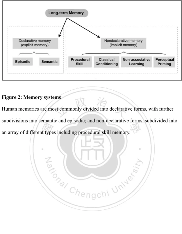 Figure 2: Memory systems 