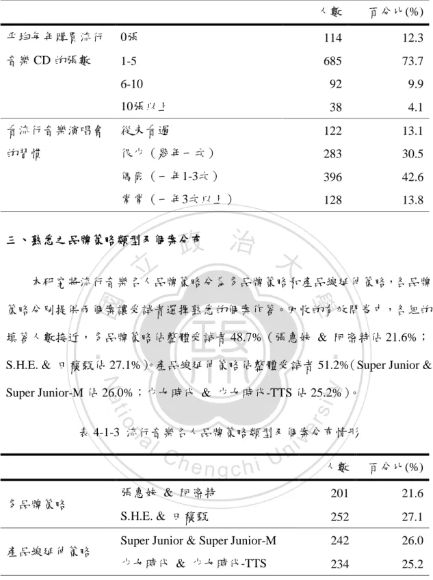 表 4-1-3  流行音樂名人品牌策略類型及個案分布情形 