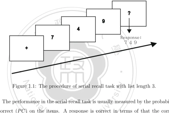 Figure 1.1: The procedure of serial recall task with list length 3.