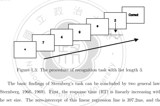 Figure 1.3: The procedure of recognition task with list length 3.