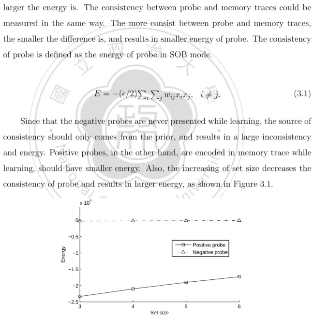 Figure 3.1: The energy of positive probe and negative probe among diﬀerent set sizes in SOB.