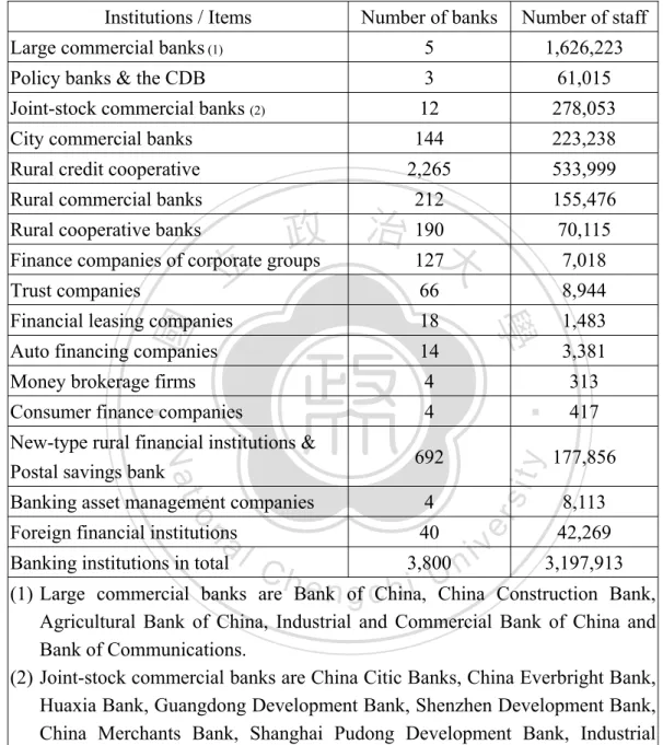 Table 1: Number of legal entities and staff of the banking institutions in China  (As of end-2011) 
