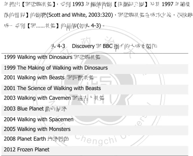 表 4-3  Discovery 與 BBC 攜手的大成本製作  1999 Walking with Dinosaurs 與恐龍共舞 