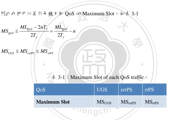 表 3-1：Maximum Slot of each QoS traffic。 