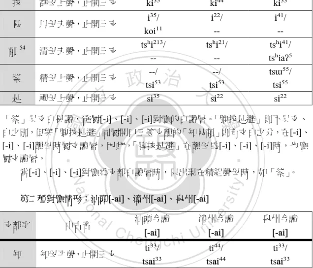 表 2-9-1 閩南齊韻字的文白讀音 