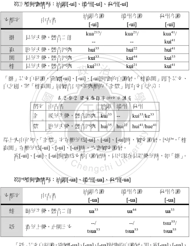 表 2-9-2 閩南齊韻字的文白讀音 