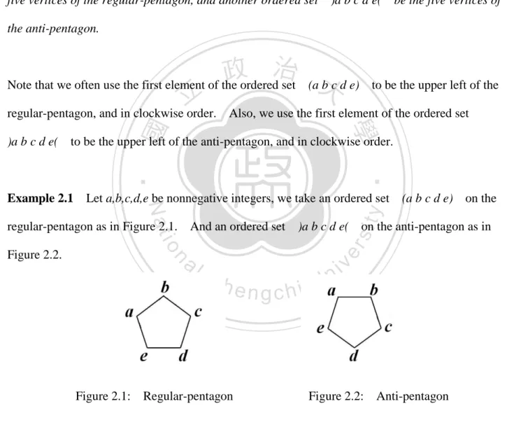 Figure 2.1:    Regular-pentagon                        Figure 2.2:    Anti-pentagon 