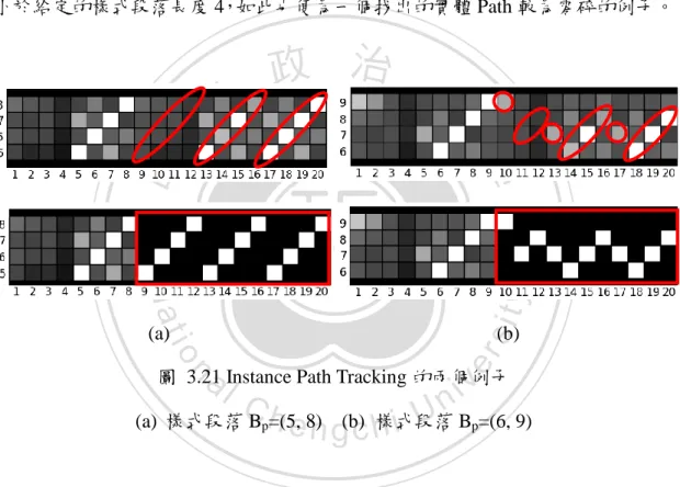 圖  3.21 為兩個 Instance Path Tracking 在趙傳《我很醜，可是我很溫柔》所 找出實體 Path 的例子。圖  3.21(a)下方為給定的樣式段落 B p =(5, 8) Instance Path  Tracking 在實體 Path 矩陣(紅色框)搜尋的結果，上方為 Instance Path Tracking 搜 尋對應到的實體 Path，總共有 3 條長度為 4 的實體 Path。圖  3.21(b)下方為給定 的樣式段落 B p =(6, 9) Instance Path