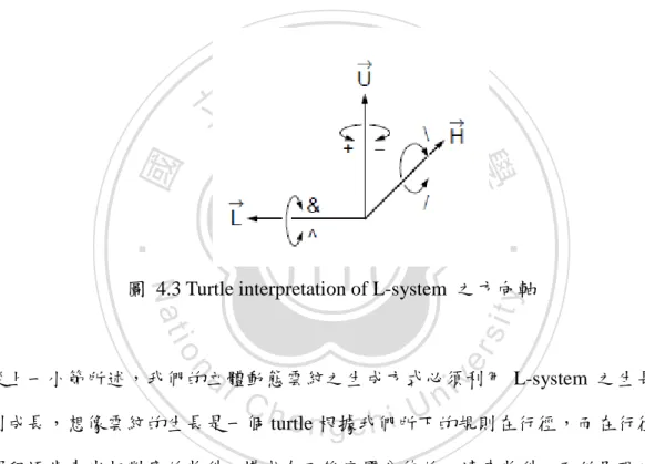 圖  4.3 Turtle interpretation of L-system  之方向軸