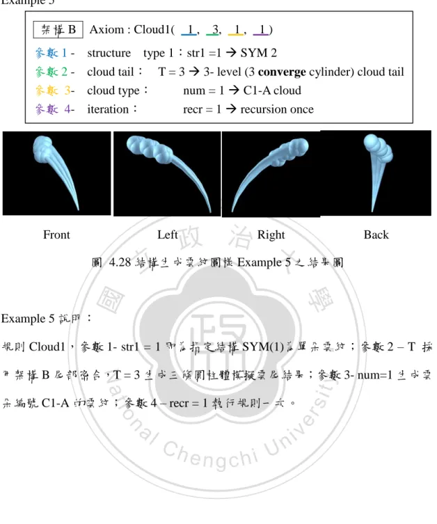 圖  4.28 結構生成雲紋圖樣 Example 5 之結果圖  Example 5 說明：  規則 Cloud1，參數 1- str1 = 1 即為指定結構 SYM(1)為單朵雲紋；參數 2 – T  採 用架構 B 尾部密合，T = 3 生成三條圓柱體模擬雲尾結果；參數 3- num=1 生成雲 朵編號 C1-A 的雲紋；參數 4 – recr = 1 執行規則一次。   架構 B    Axiom : Cloud1(    1 ,    3,    1 ,    1 ) 參數 1 -    struc