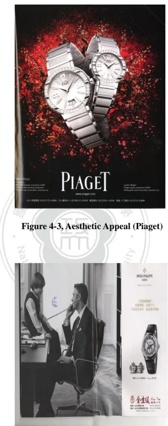 Figure 4-3, Aesthetic Appeal (Piaget) 