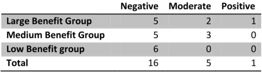 Table 3 – Attitudes Towards Mainland Chinese Tourists 