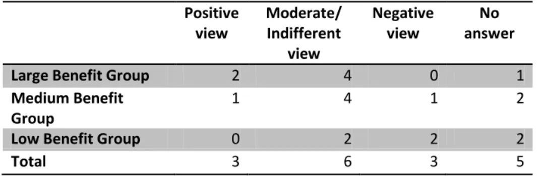 Table 5 – Alienation from Mainland China  Positive  view  Moderate/ Indifferent  view  Negative view  No  answer 