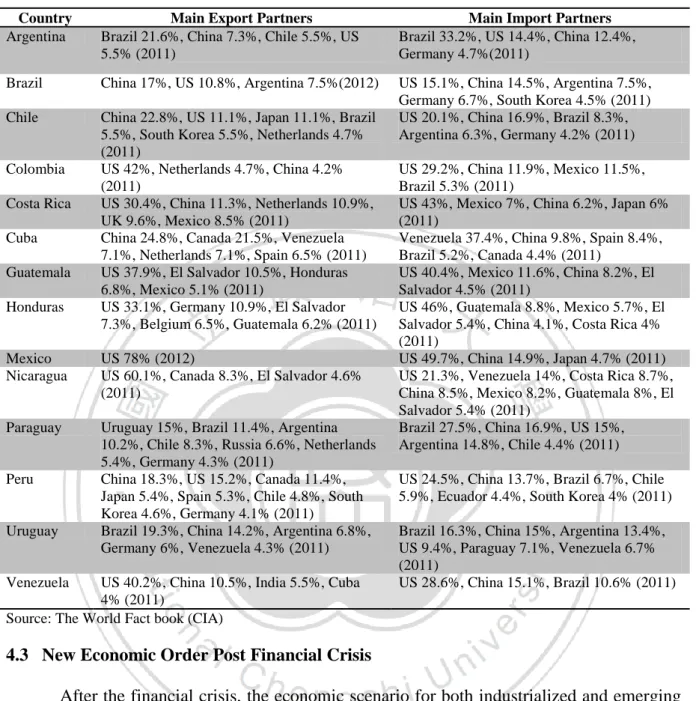 Table 4. 1 Main Export and Import partners for Latin America and The Caribbean Countries 2011 